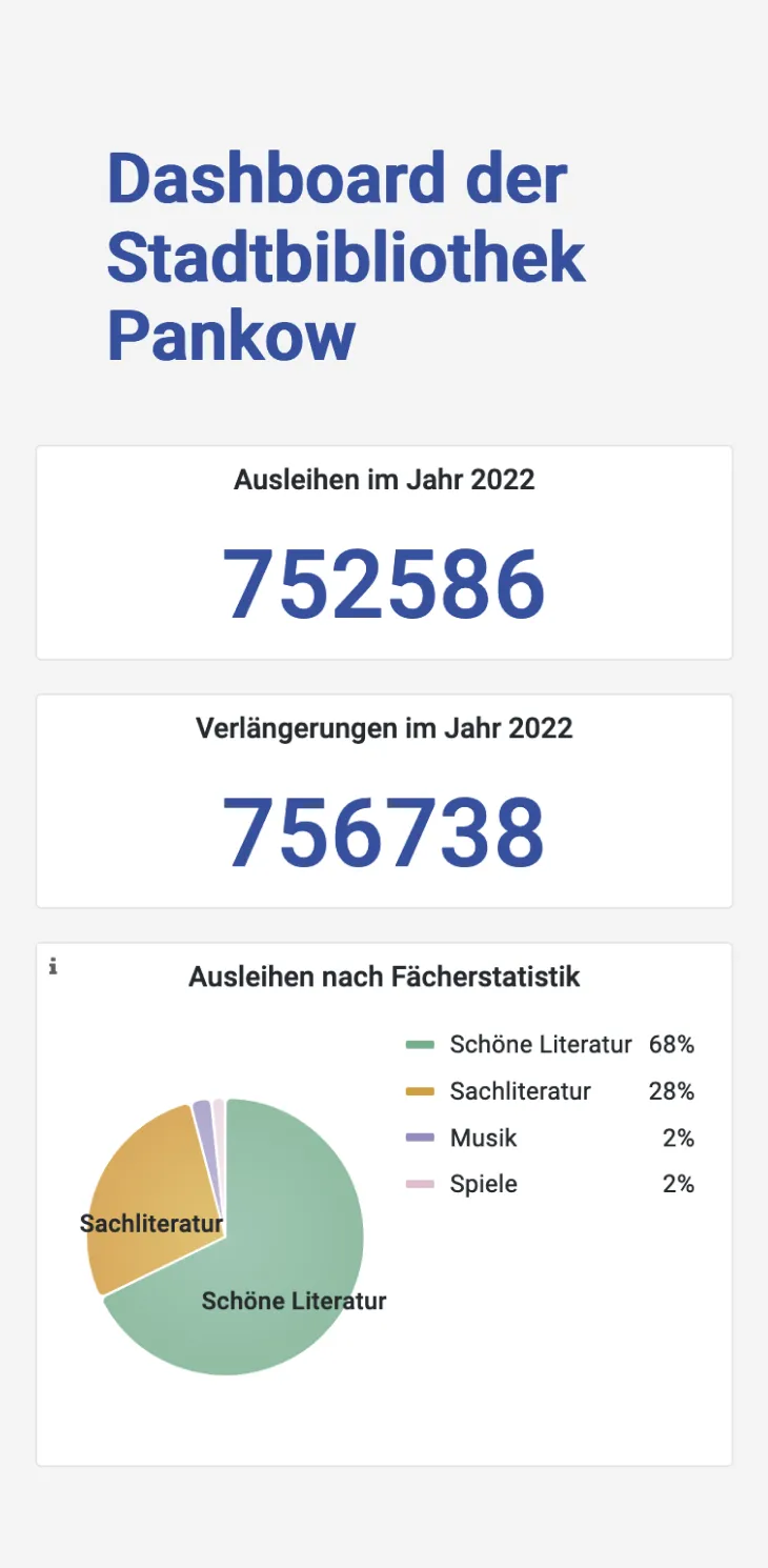 Mobile screenshot für das Projekt: 'Bedarfserfassung Stadtbibliothek Pankow'